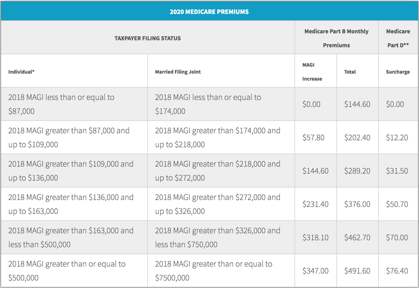 Where Can I Find My Medicare Number On Ssa Gov